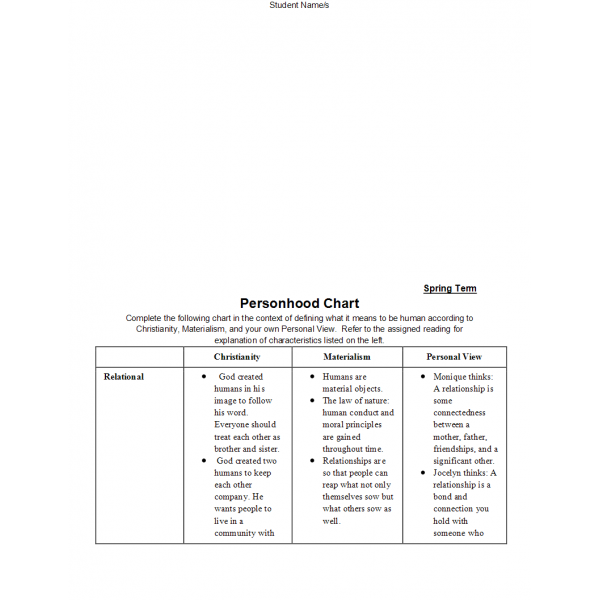 HLT 302 Week 3 Assignment; Personhood Chart