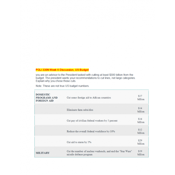 POLI 330N Week 6 Discussion Question