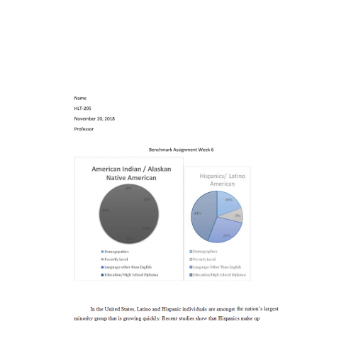 HLT 205 Week 6 Benchmark Assignment, Disparity Analysis Chart 1