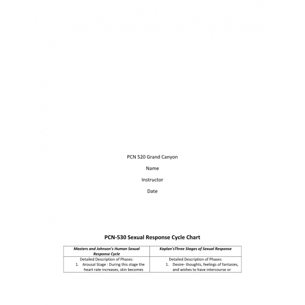 PCN 530 Week 2 Assignment, Sexual Response Cycle Chart