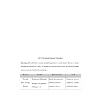 PCN 530 Week 6 Assignment, Sexual Therapy Worksheet